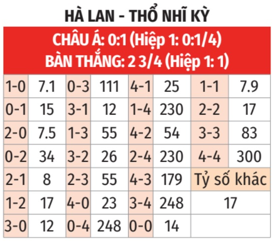 8Kbet dự đoán tỉ số trận đấu Hà Lan vs Thổ Nhĩ Kỳ